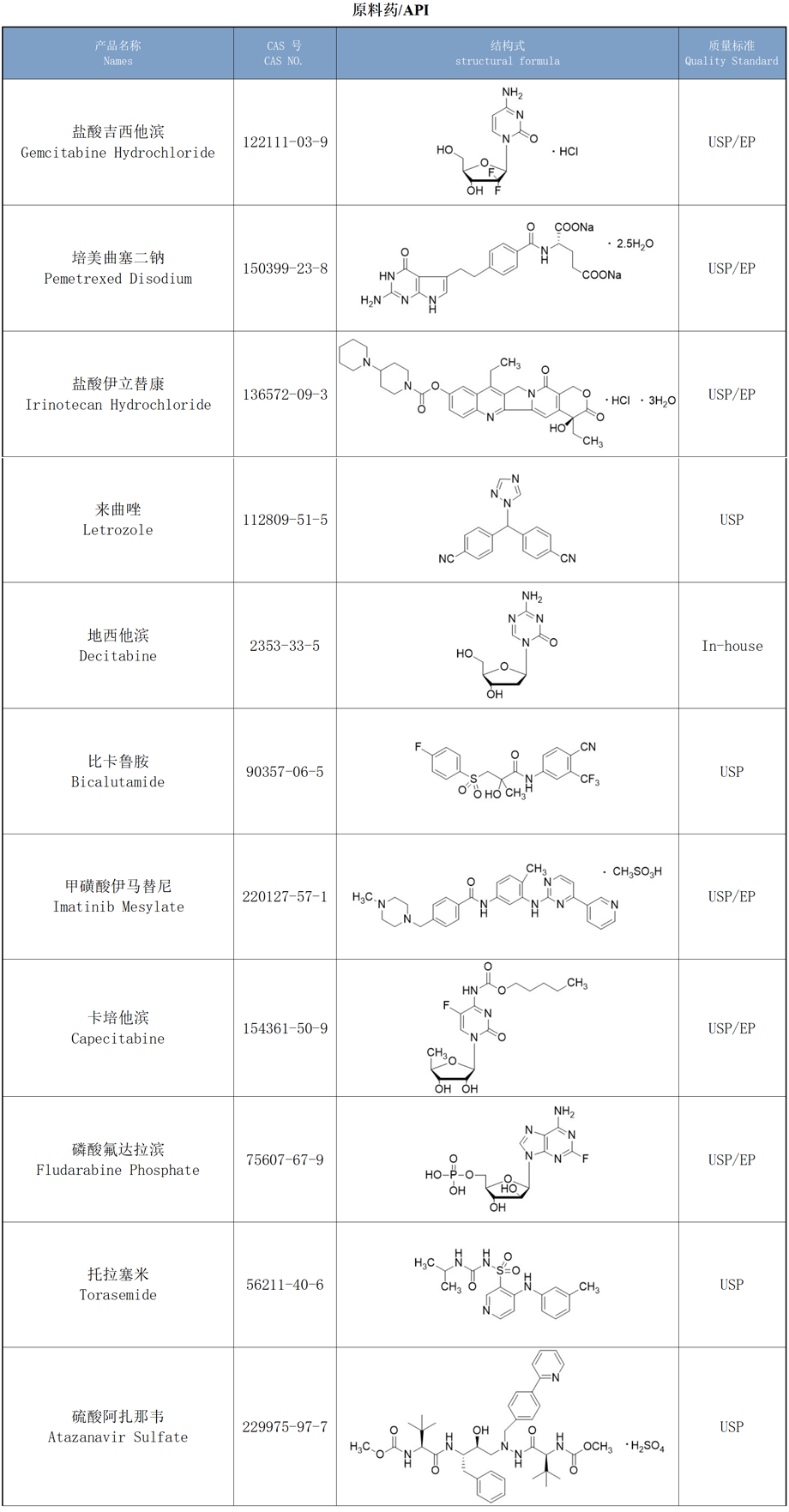 原料药.png